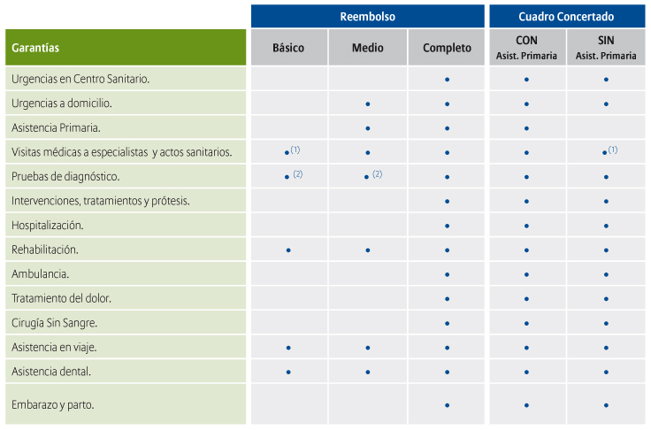 Allianz-Salud-Esp-4